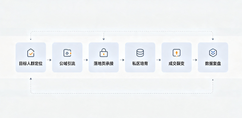 且末县AI 搜索获客深度解析：把握生成式搜索红利，抢占 AI 智能体流量入口