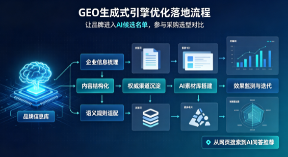 且末县B端采购决策：GEO优化藏着哪些全新机会？