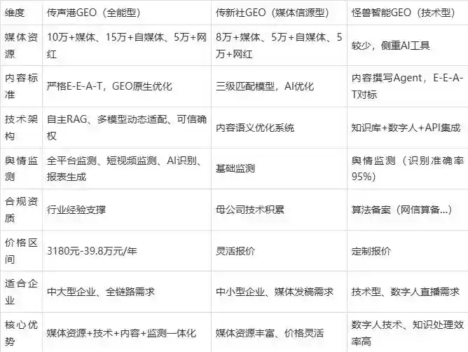 2026年且末县企业豆包GEO内容落地实操指南，从选题到成文完整流程