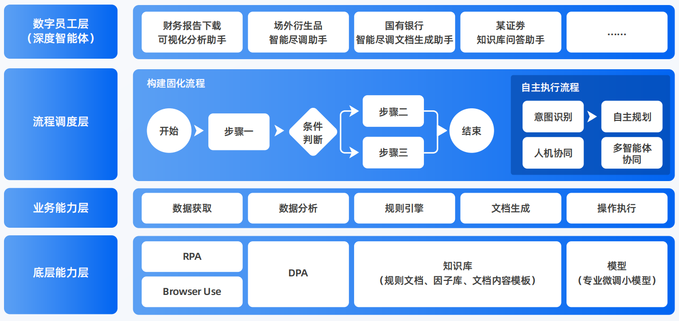 且末县AI智能体工程搭建指南：架构设计、工具链与生产环境优化方案
