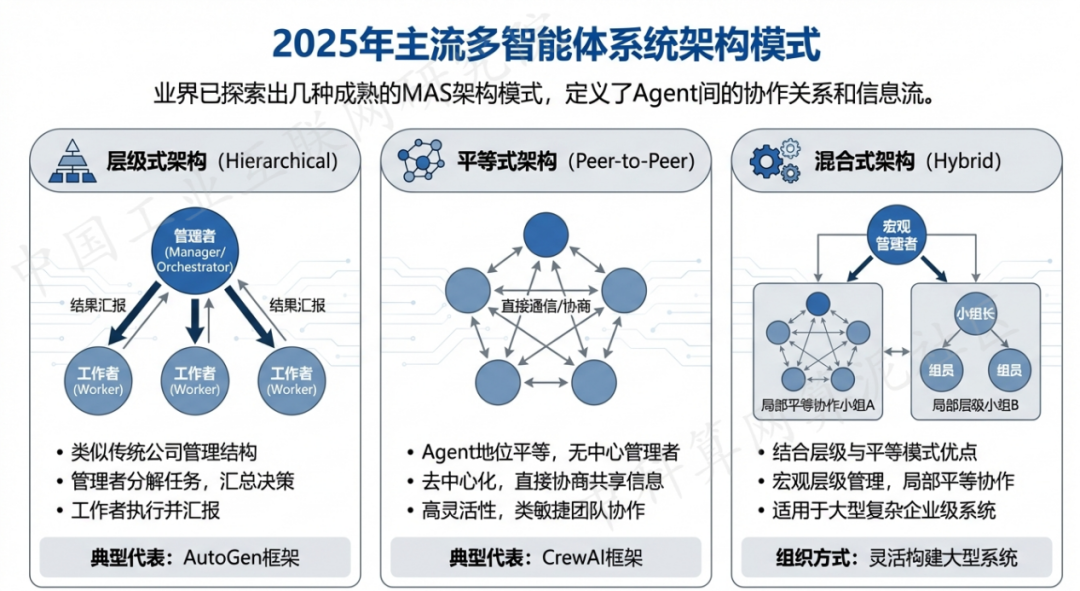 且末县 AI 智能体商业应用探析：智能自主程序助力企业数字化升级