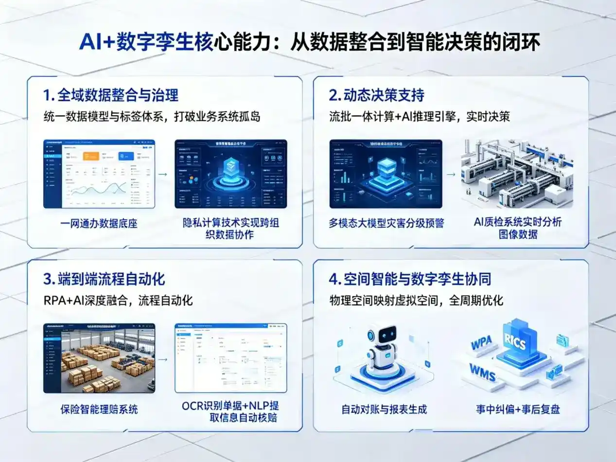 AI大模型落地优化服务｜解决且末县企业大模型响应慢、输出不准、成本偏高问题