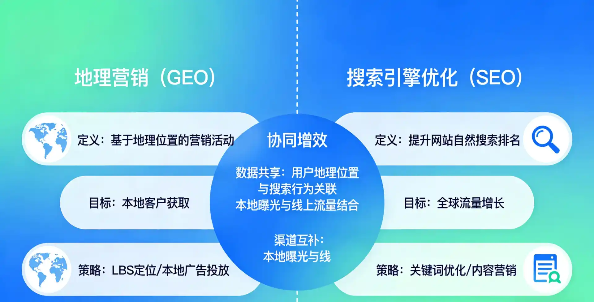 立足且末县，从用户需求与流量逻辑，解读GEO优化的落地价值与应用前景