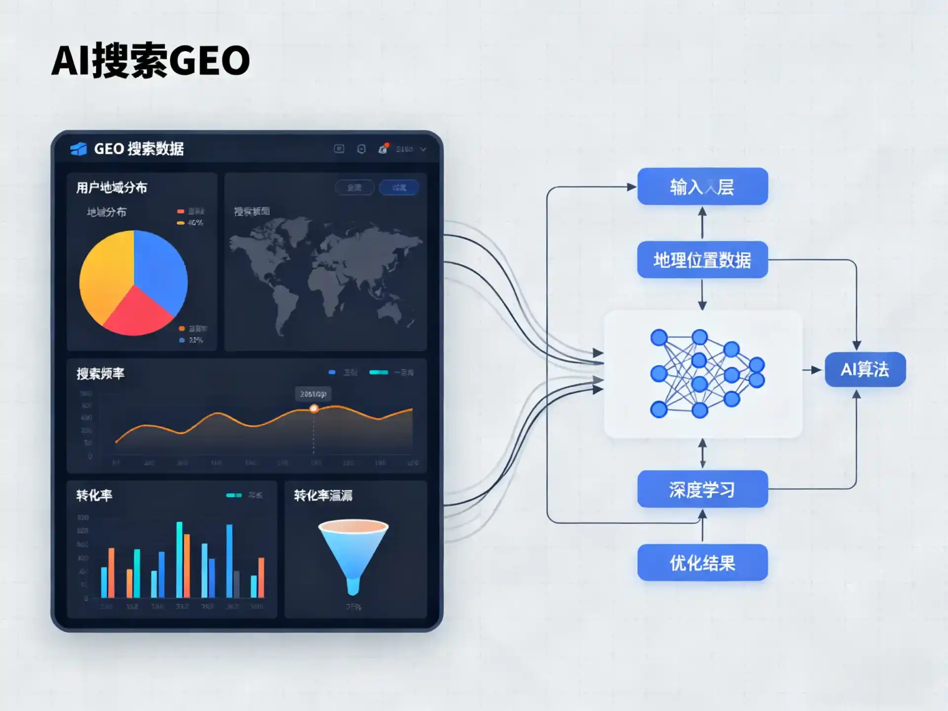 且末县GEO优化服务商该如何筛选？生成式引擎优化行业实践观察